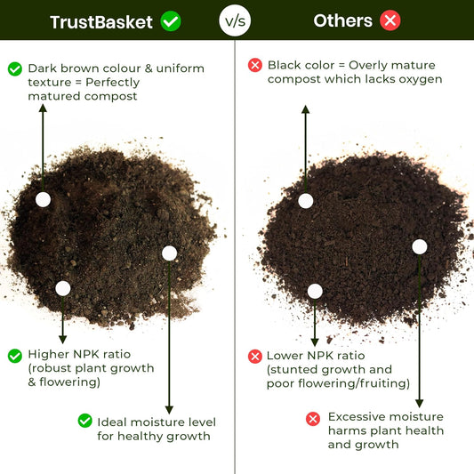 Organic Vermi Compost